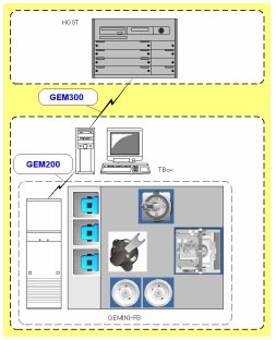T-BOX_システムイメージ