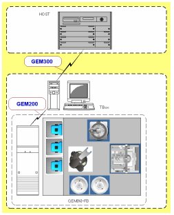 T-BOX_ѲҰ